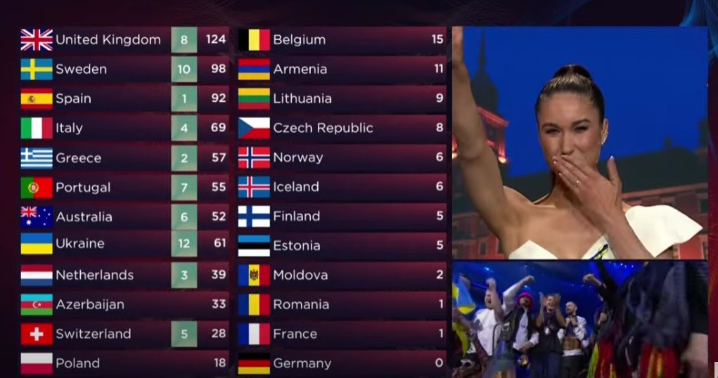 Eurowizja 2022: anulowano głosowanie Polaków. Europejska Unia Nadawców wydała oświadczenie /Screen: youtube Eurovision Song Contest /