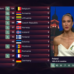 Eurowizja 2022: Jak głosowało polskie jury? Ida Nowakowska zaprezentowała głosy