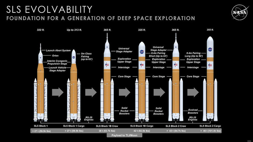 Ewolucja rakiet SLS /MSFC /NASA