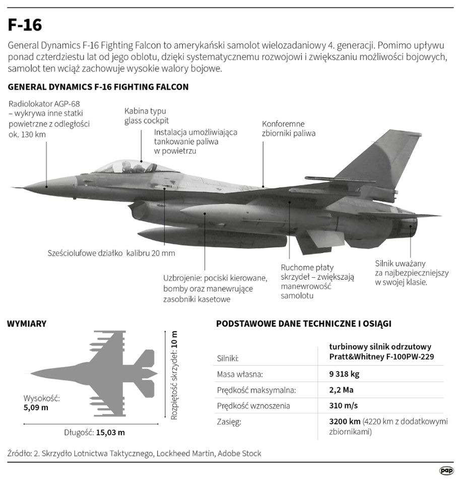 F-16 Fighting Falcon /Adam Ziemienowicz /PAP