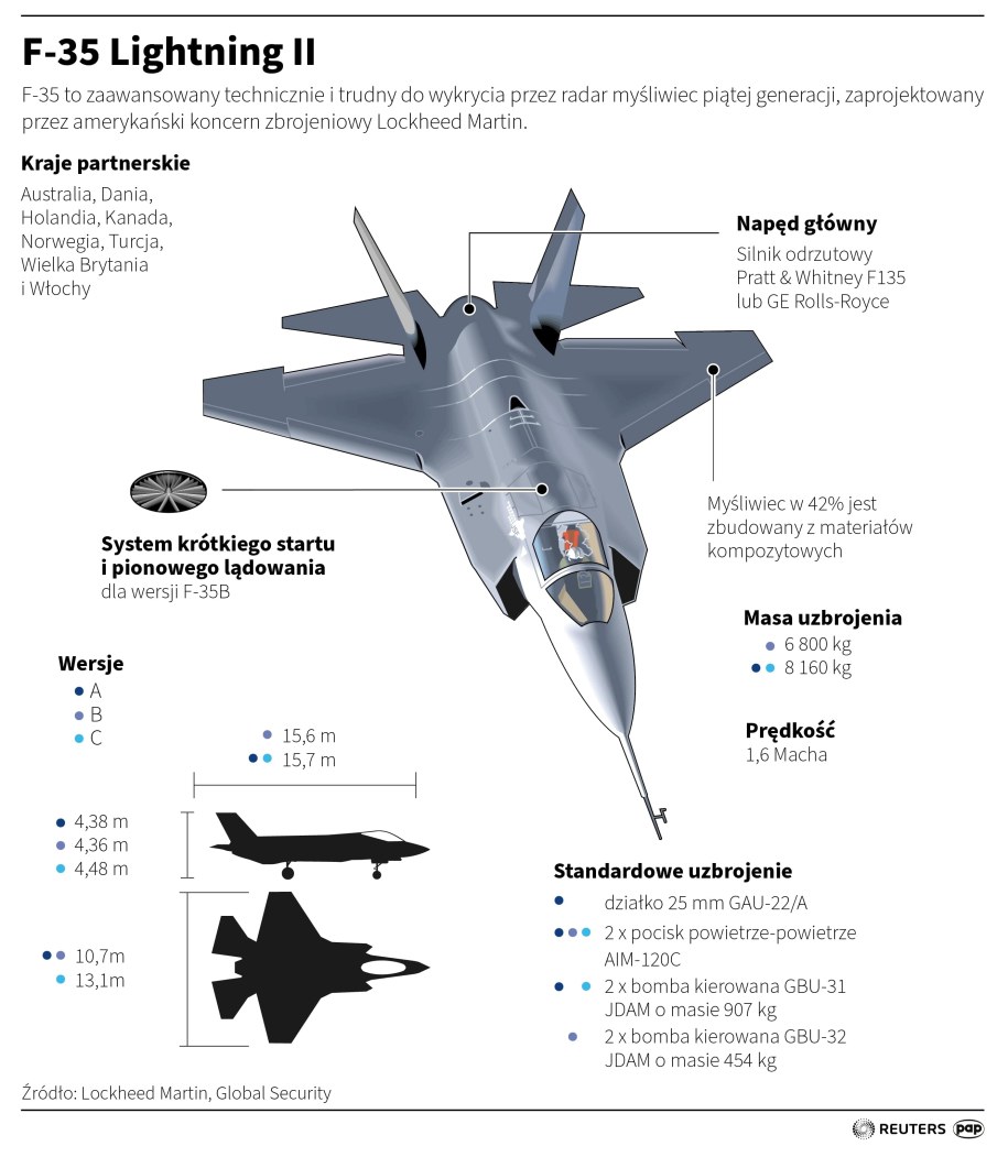 F-35 Lightning II /Maciej Zieliński, Adam Ziemienowicz /PAP