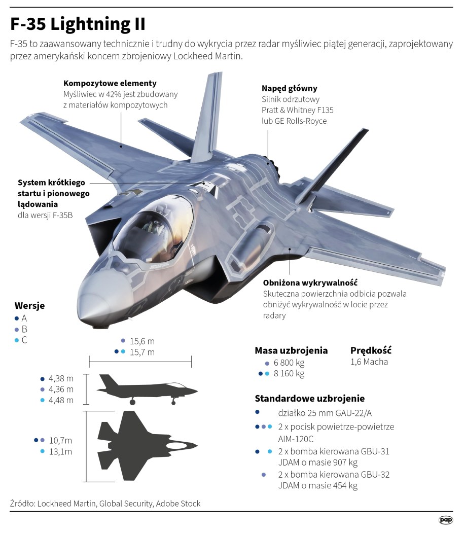 F-35 Lightning II /Maciej Zieliński, Adam Ziemienowicz /PAP/REUTERS