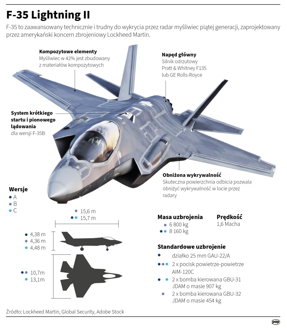 F-35 Lightning II /Maciej Zieliński, Adam Ziemienowicz /PAP/REUTERS