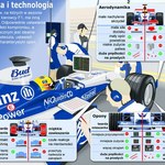 F1: Tajemnice strojenia bolidów