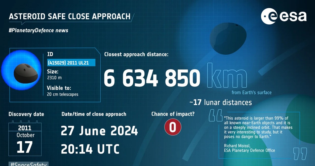 Fakty o asteroidzie 2011 UL21. /ESA /materiał zewnętrzny