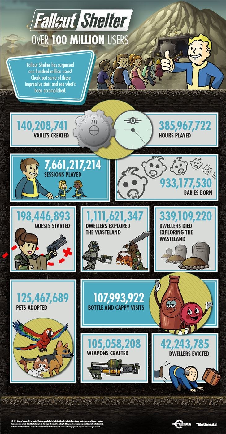 Fallout Shelter - infografika /materiały źródłowe