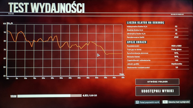 Far Cry 6 - test wydajności - średnia liczba klatek na sekundę wyniosła: 78 /INTERIA.PL