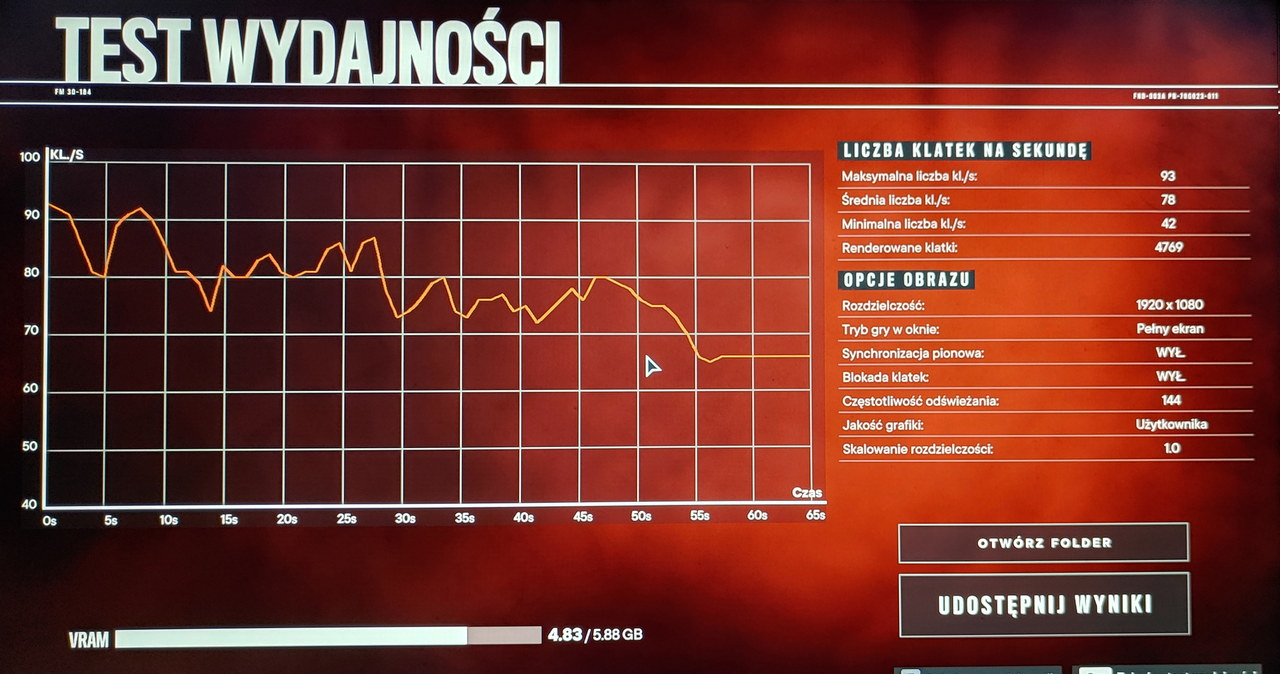 Far Cry 6 - test wydajności - średnia liczba klatek na sekundę wyniosła: 78 /INTERIA.PL