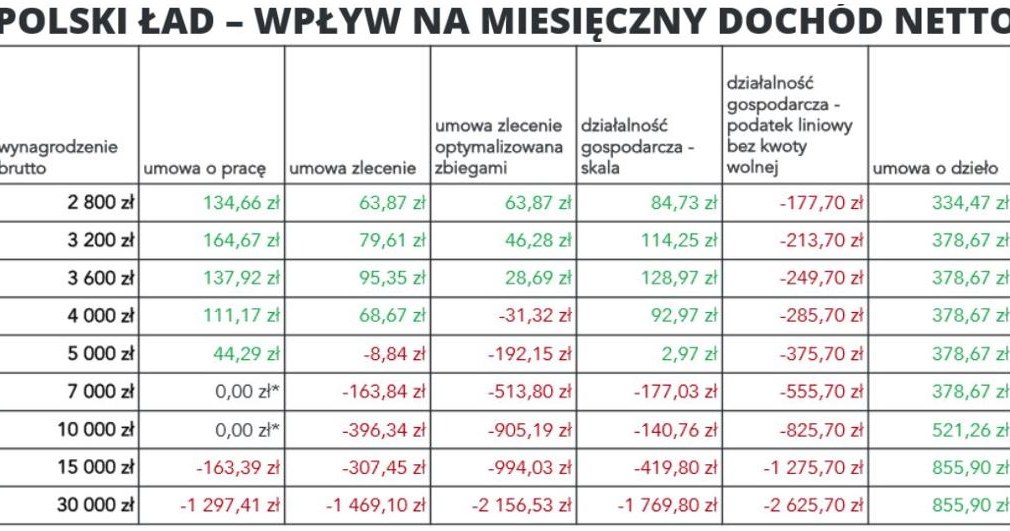 Federacja Przedsiębiorców Polskich /materiały prasowe