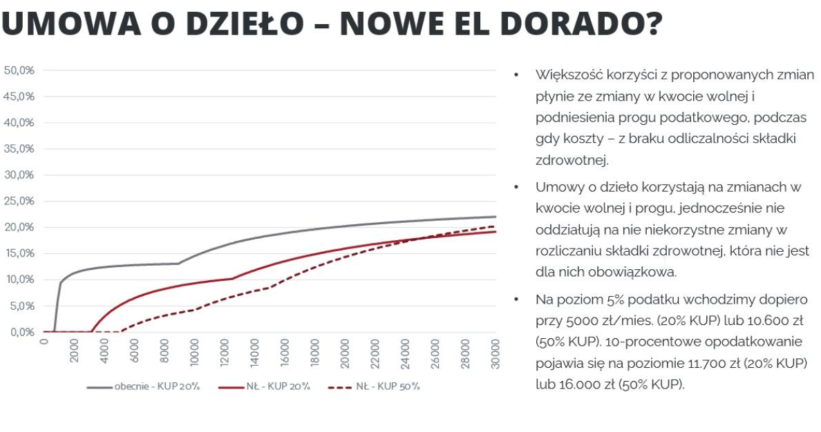 Federacja Przedsiębiorców Polskich /materiały prasowe