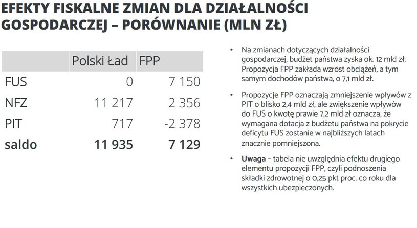 Federacja Przedsiębiorców Polskich /