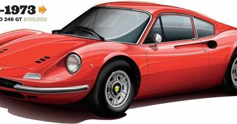 Ferrari dino /Informacja prasowa