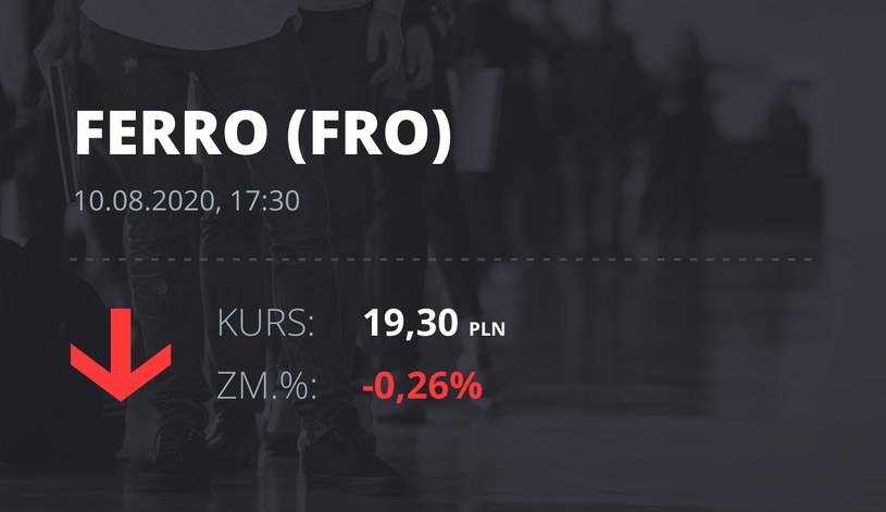 Ferro (FRO): notowania akcji z 10 sierpnia 2020 roku