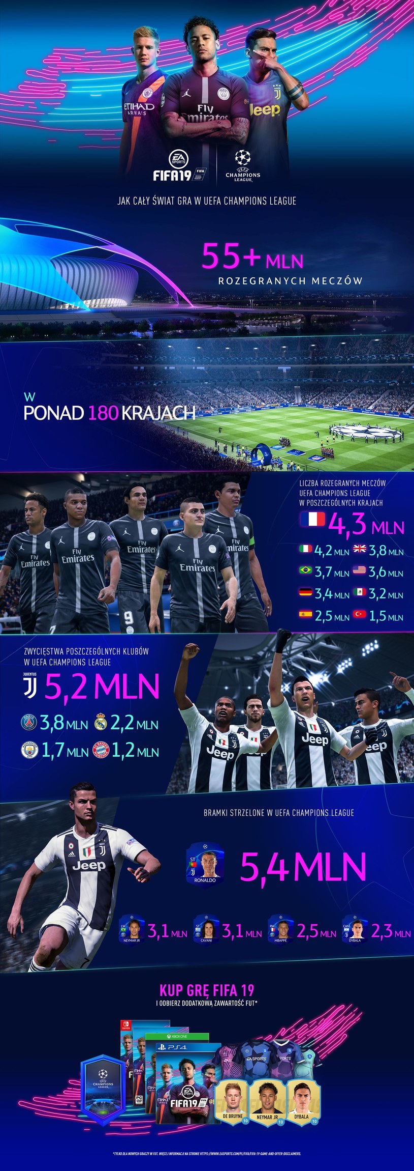 FIFA 19 /materiały prasowe