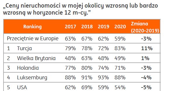 Finansowy Barometr ING /