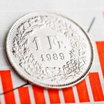 Fitch: Redukcja portfela kredytów we frankach korzystna dla Polski
