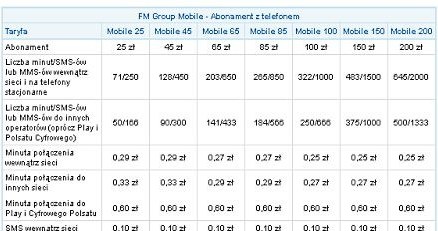 FM Group Mobile - Abonament z telefonem /Media2