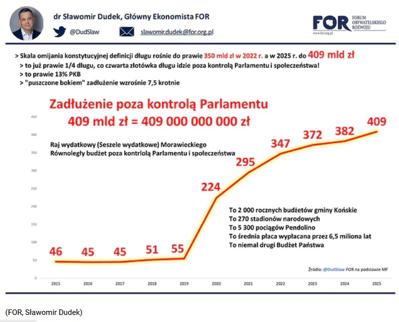 FOR o długu publicznym /Informacja prasowa