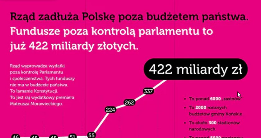 FOR ostrzega przed długiem poza budżetem /Informacja prasowa