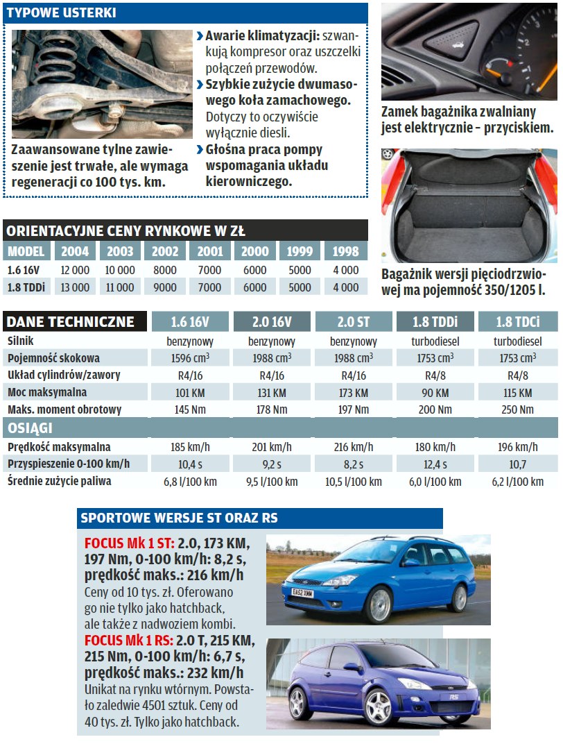 Ford Focus Mk1 /Motor