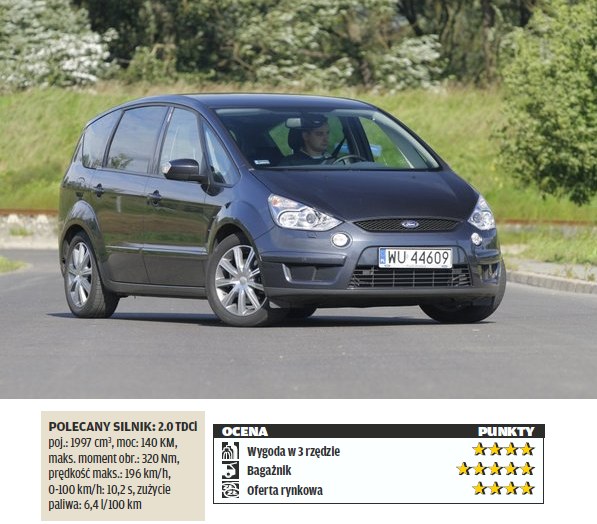 Ford S-Max /Motor