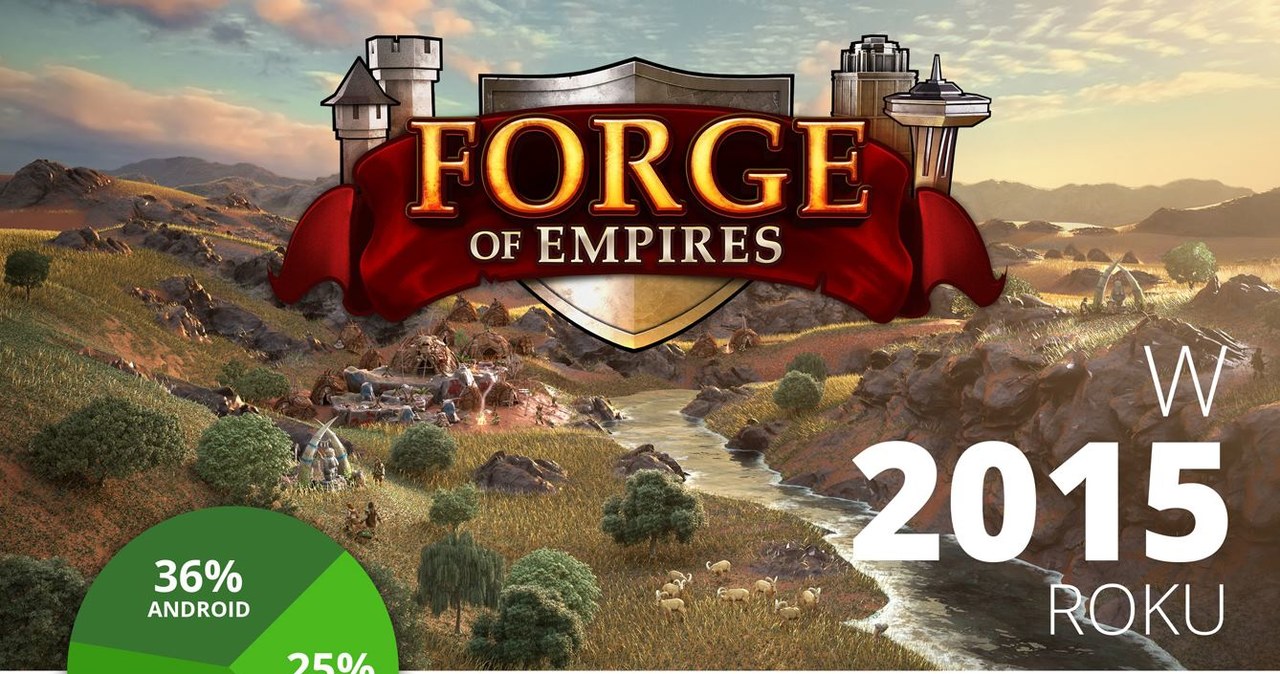 Forge of Empires /materiały prasowe