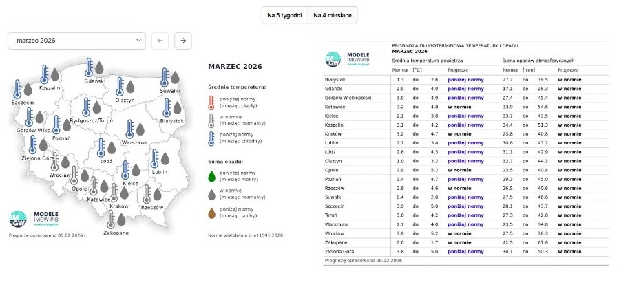 fot. IMGW /