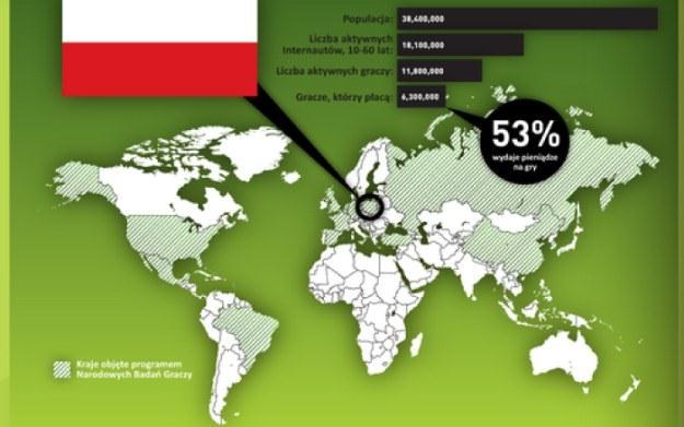 Fragment infografiki analizującej polski rynek gier /Informacja prasowa