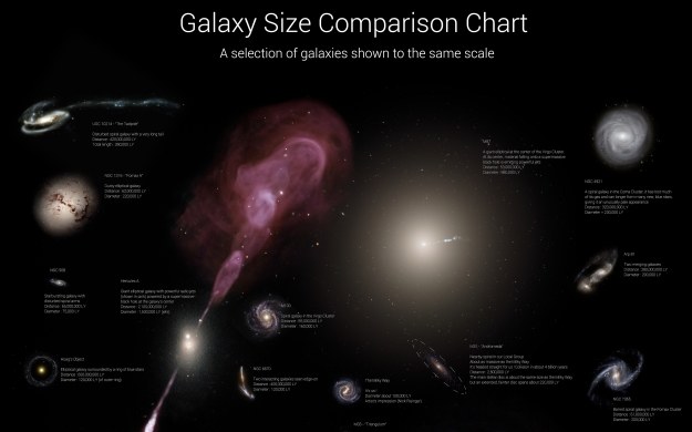 Fragment infografiki z "Galaxy Size Comparison Chart" Rhys Taylor /materiały prasowe