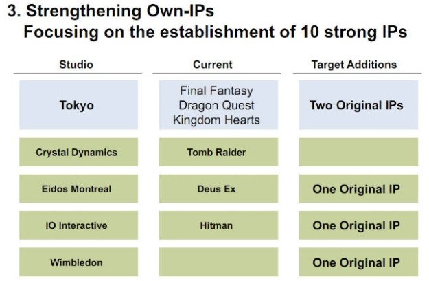 Fragment slajdu z prezentacji Square-Enix /CDA