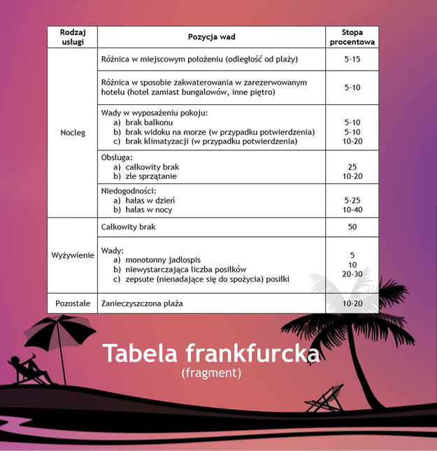 Fragment tabeli frankfurckiej /UOKiK /