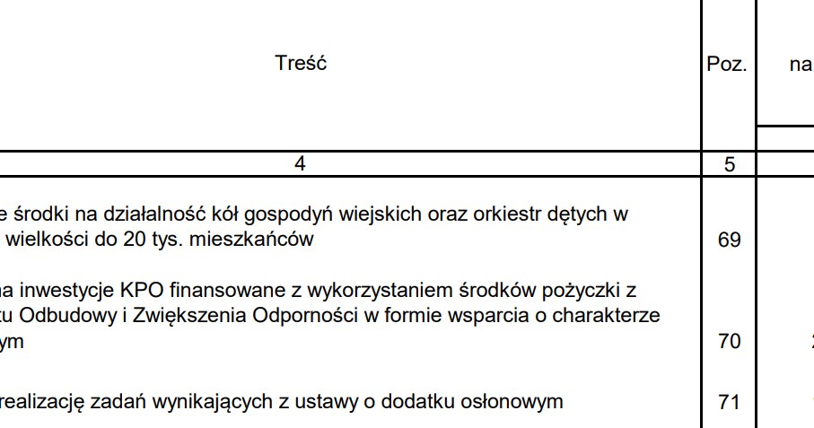 Fragment tekstu projektu ustawy budżetowej na 2024 r. /orka.sejm.gov.pl /