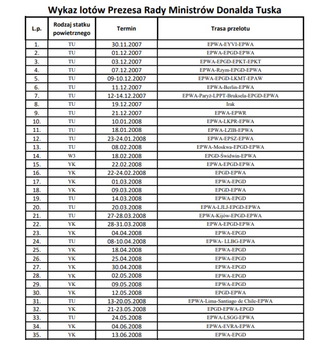 Fragment wykazu lotów Donalda Tuska /KPRM /