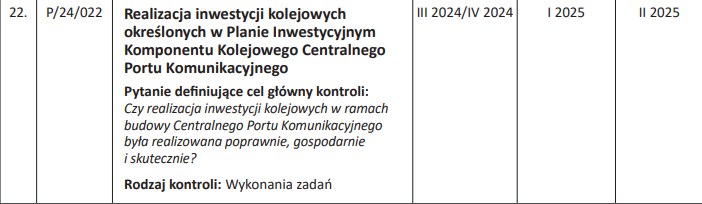 Fragmenty planu pracy NIK na 2024 r. dotyczące kontroli w spółce CPK /materiał zewnętrzny
