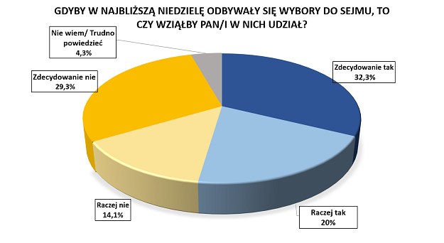 Frekwencja [Styczeń 2021 r.] /RMF FM