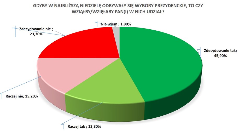 Frekwencja w wyborach prezydenckich /Arkadiusz Grochot /RMF FM