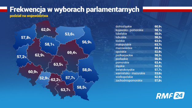 Frekwencja w wyborach z podziałem na województwa /RMF FM