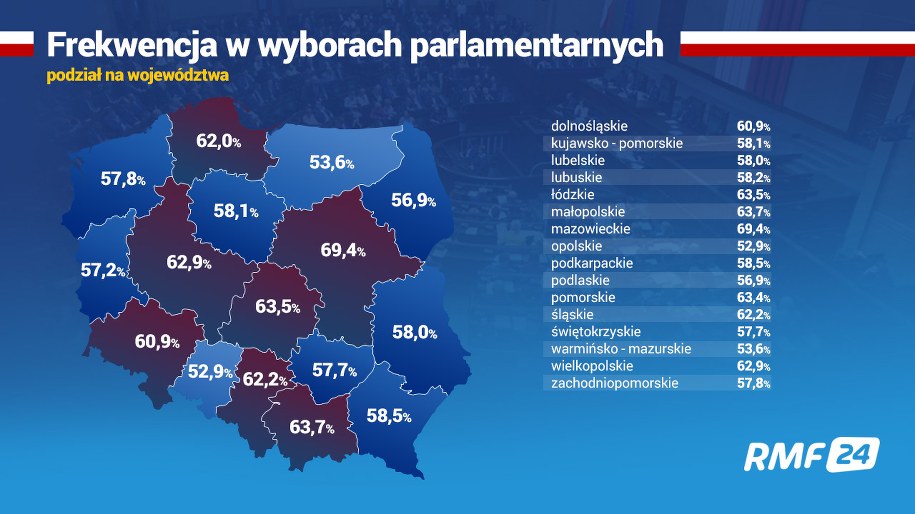 Frekwencja w wyborach z podziałem na województwa /RMF FM
