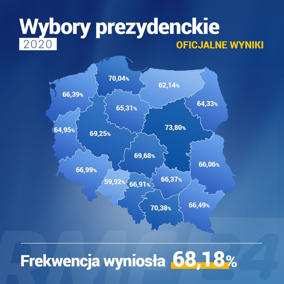 Frekwencja w wyborach z podziałem na województwa /RMF FM /RMF FM