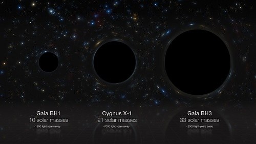 Gaia BH3 i inne gwiazdowe czarne dziury Drogi Mlecznej. /ESO/M. Kornmesser /materiał zewnętrzny