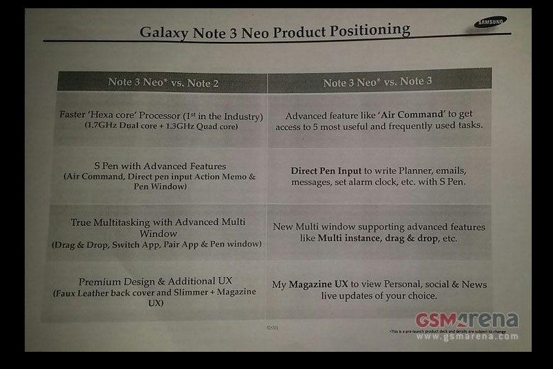 Galaxy Note 3 Neo będzie udoskonaloną wersją Galaxy Note'a II lub uboższym wariantem Galaxy Note'a 3 Fot. GSMarena /Komórkomania.pl