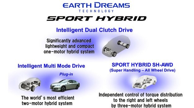 Gama hondowskich napędów Sport Hybrid /Honda