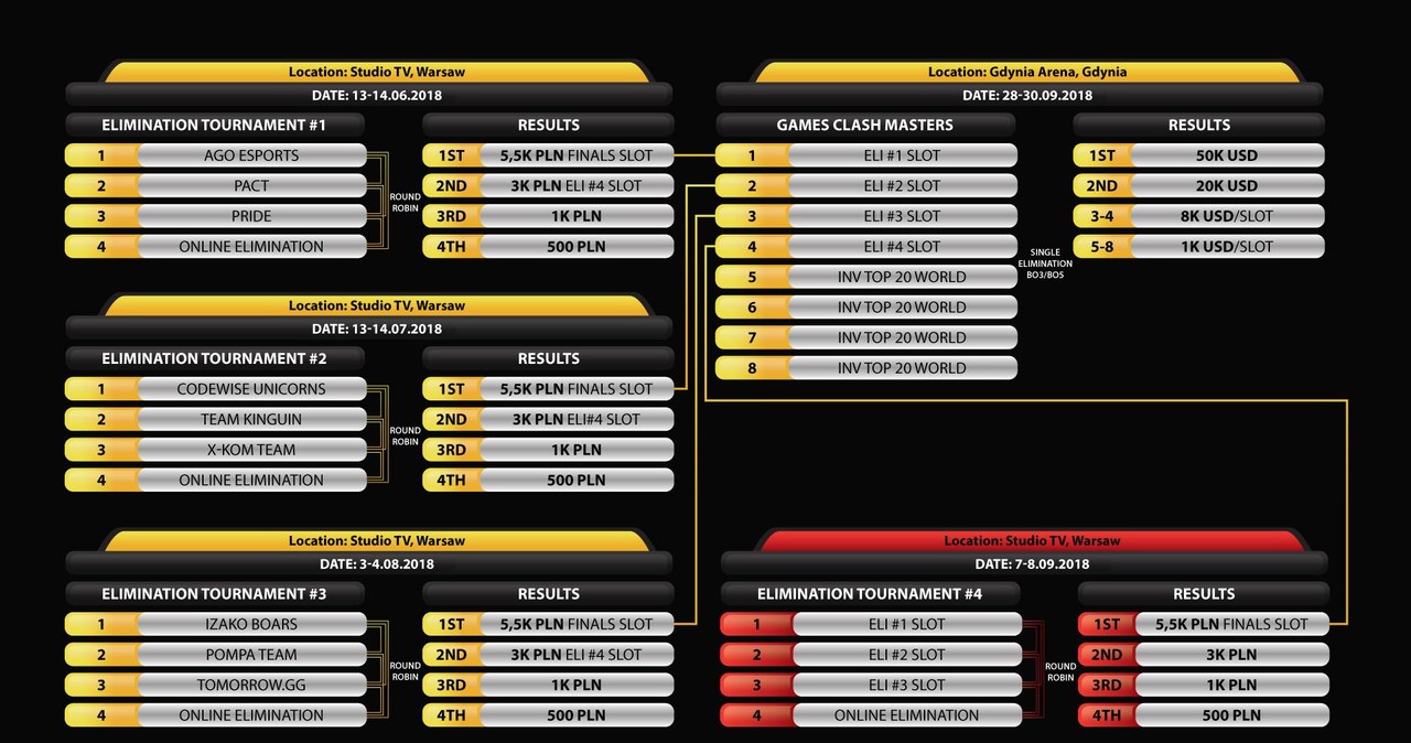 Games Clash Masters /materiały prasowe