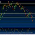 GBP/USD - wykres dzienny