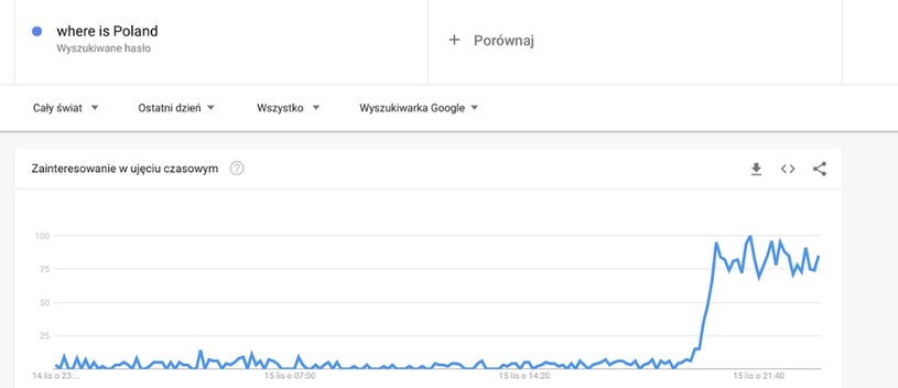 "Gdzie jest Polska?" /Zrzut ekranu/trendy Google /INTERIA.PL