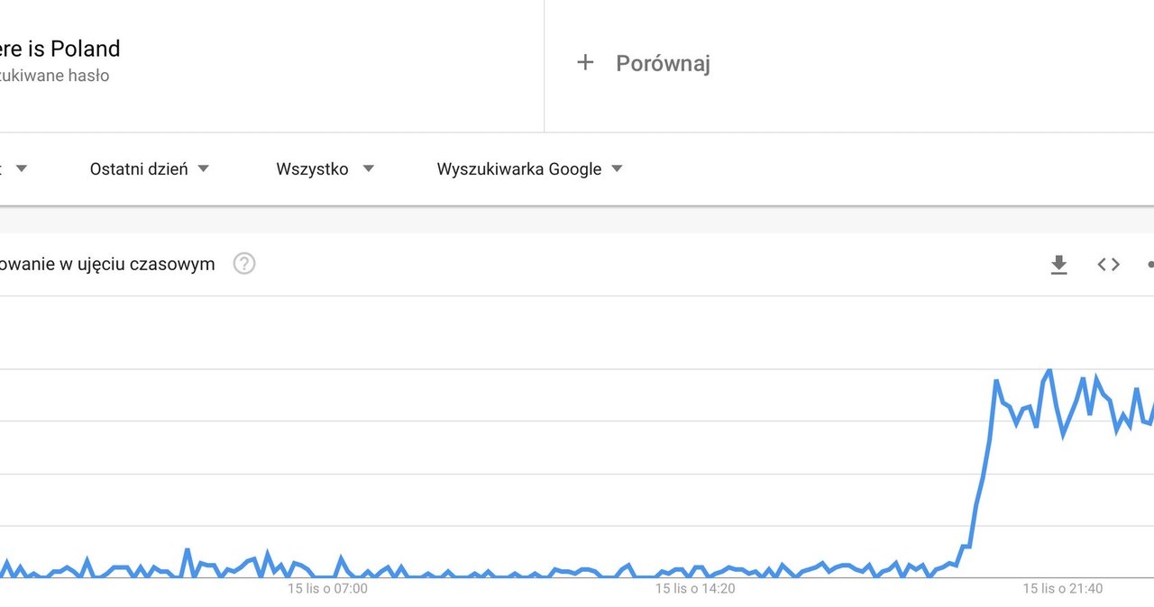 "Gdzie jest Polska?" /Zrzut ekranu/trendy Google /INTERIA.PL