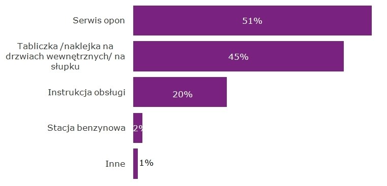 Gdzie Polacy szukają informacji o ciśnieniu? /Informacja prasowa