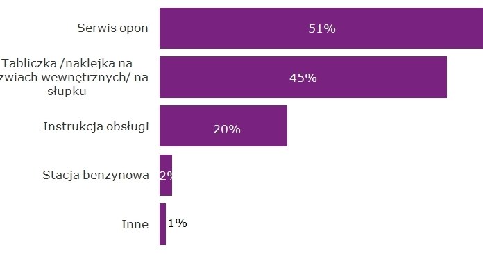 Gdzie Polacy szukają informacji o ciśnieniu? /Informacja prasowa