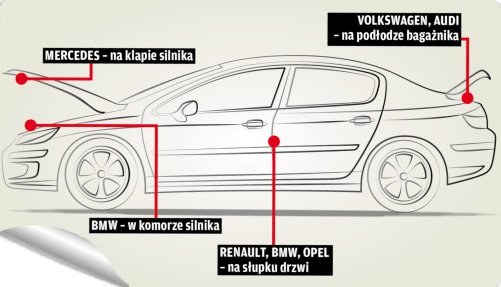 Naklejka prawdę ci powie magazynauto.interia.pl testy