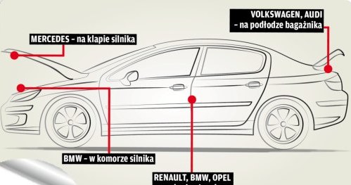 Gdzie szukać naklejek? /Motor